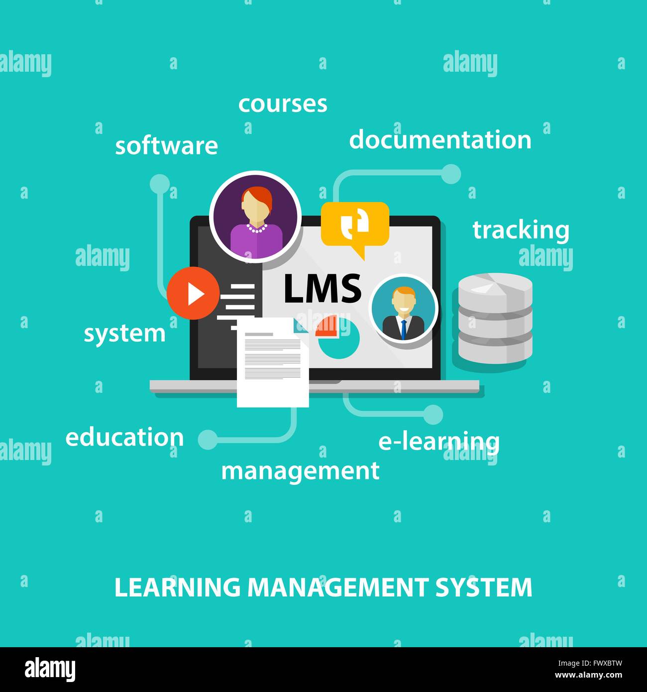 Learning Management System